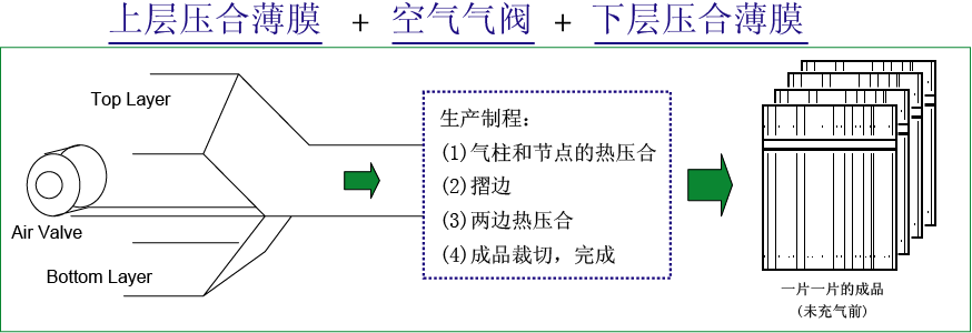 天津气柱袋红酒提袋(图1)
