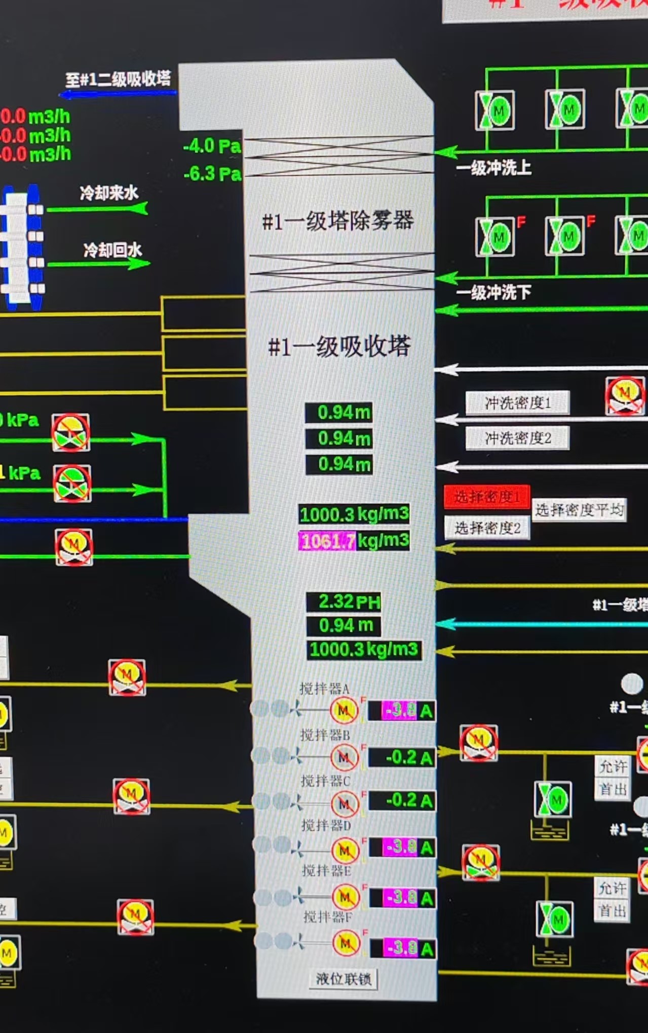 一号机组一级塔DCS.jpg