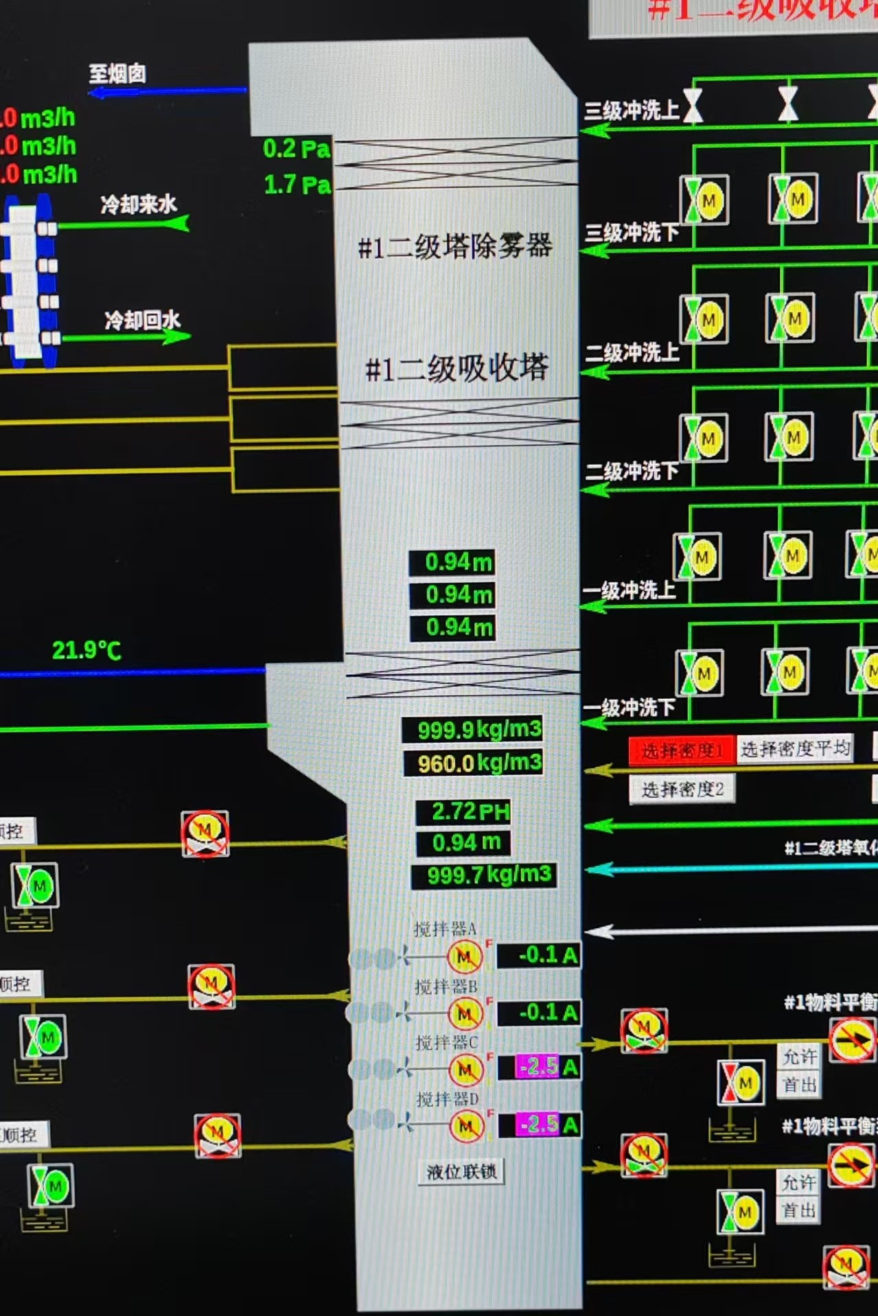 一号机组二级塔DCS.jpg